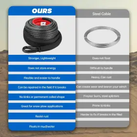 3-8-BLK001 CALLIERT Synthetic Winch Rope Cable Sleeve Kit #2