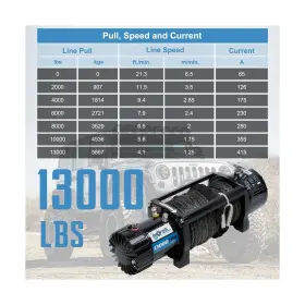 EWR13000 PROFLINE Electric Winch Atv Synthetic Rope Hook #3