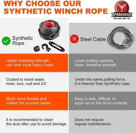 11021032YA-FBA SPARKWHIZ Synthetic Winch Rope Line Cable Kit #2